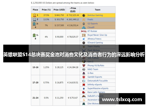 英雄联盟S14总决赛奖金池对消费文化及消费者行为的深远影响分析