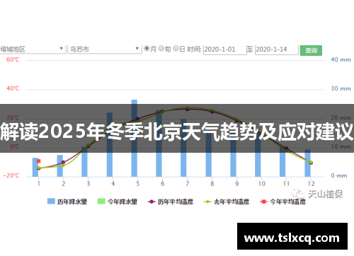 解读2025年冬季北京天气趋势及应对建议